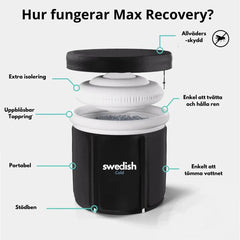 SwedishCold.com Max Recovery