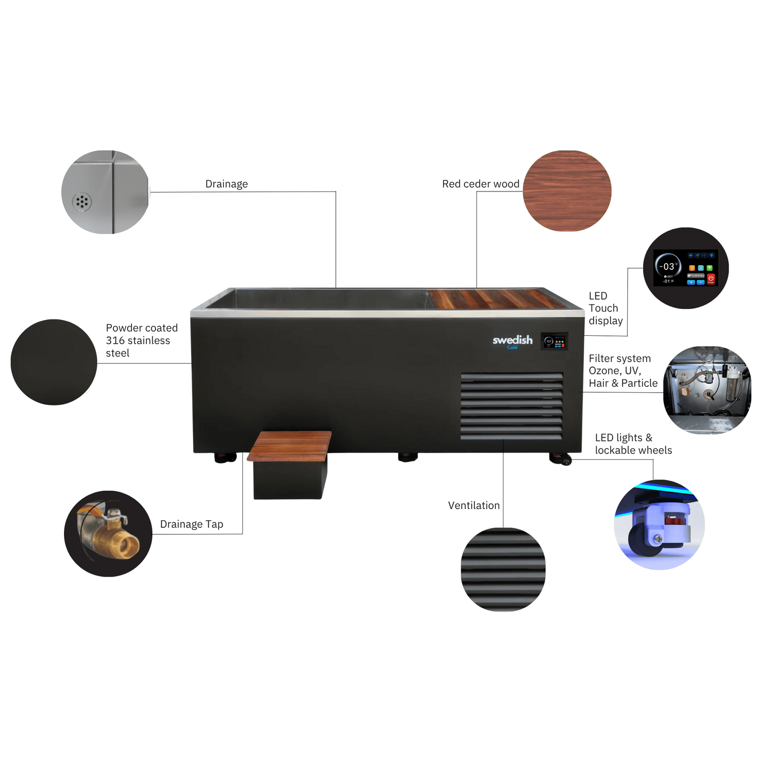 SwedishCold.com Generation 5