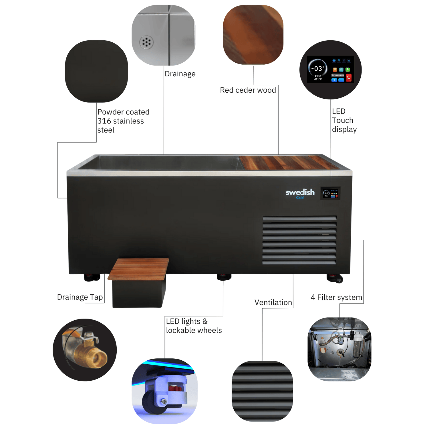 SwedishCold.com Generazione 5